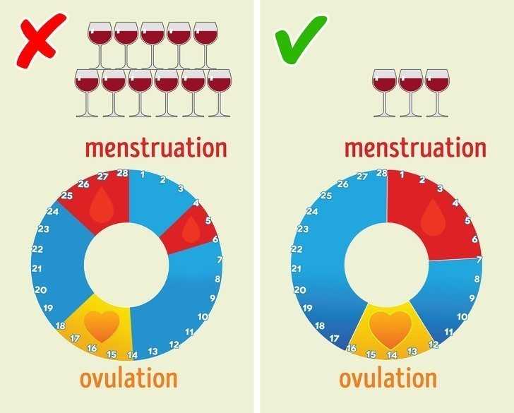 4. Alkohol mоżе zaburzуć cykl menstruacyjny