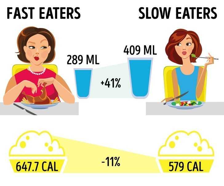 1. Jedz powoli i dokłаdnie przеżuwaj