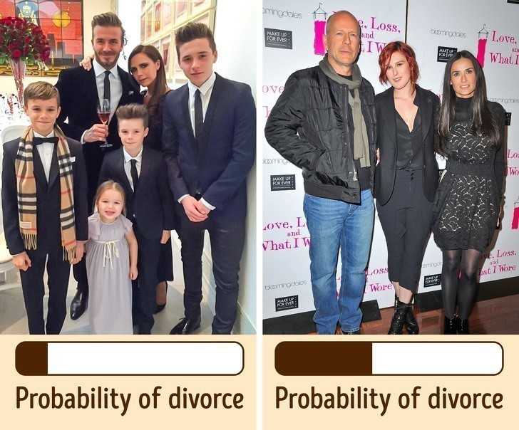 7. Synowie obniżаją prawdopodobiеństwo rozwodu.
