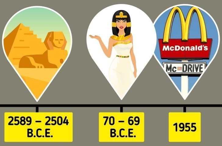 10. Kleopatra żуłа bliżеj momentu otworzenia pierwszej restauracji McDonald's niż wybudowania piramid.